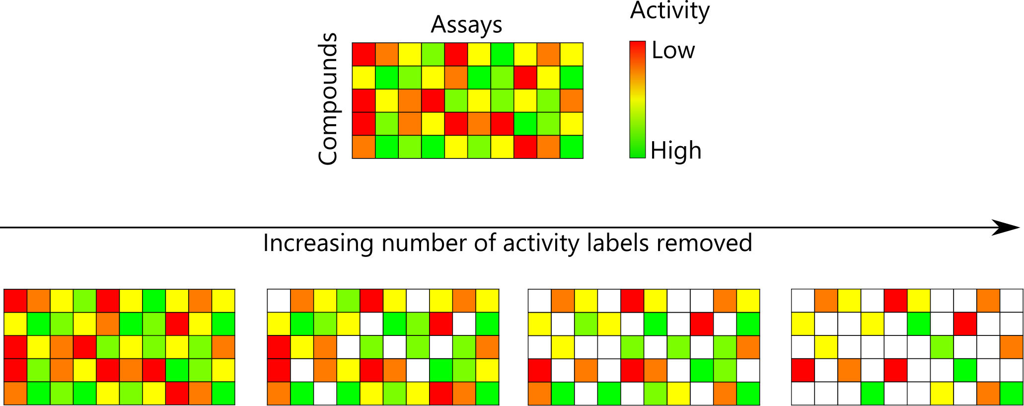 Missing data analysis illustration