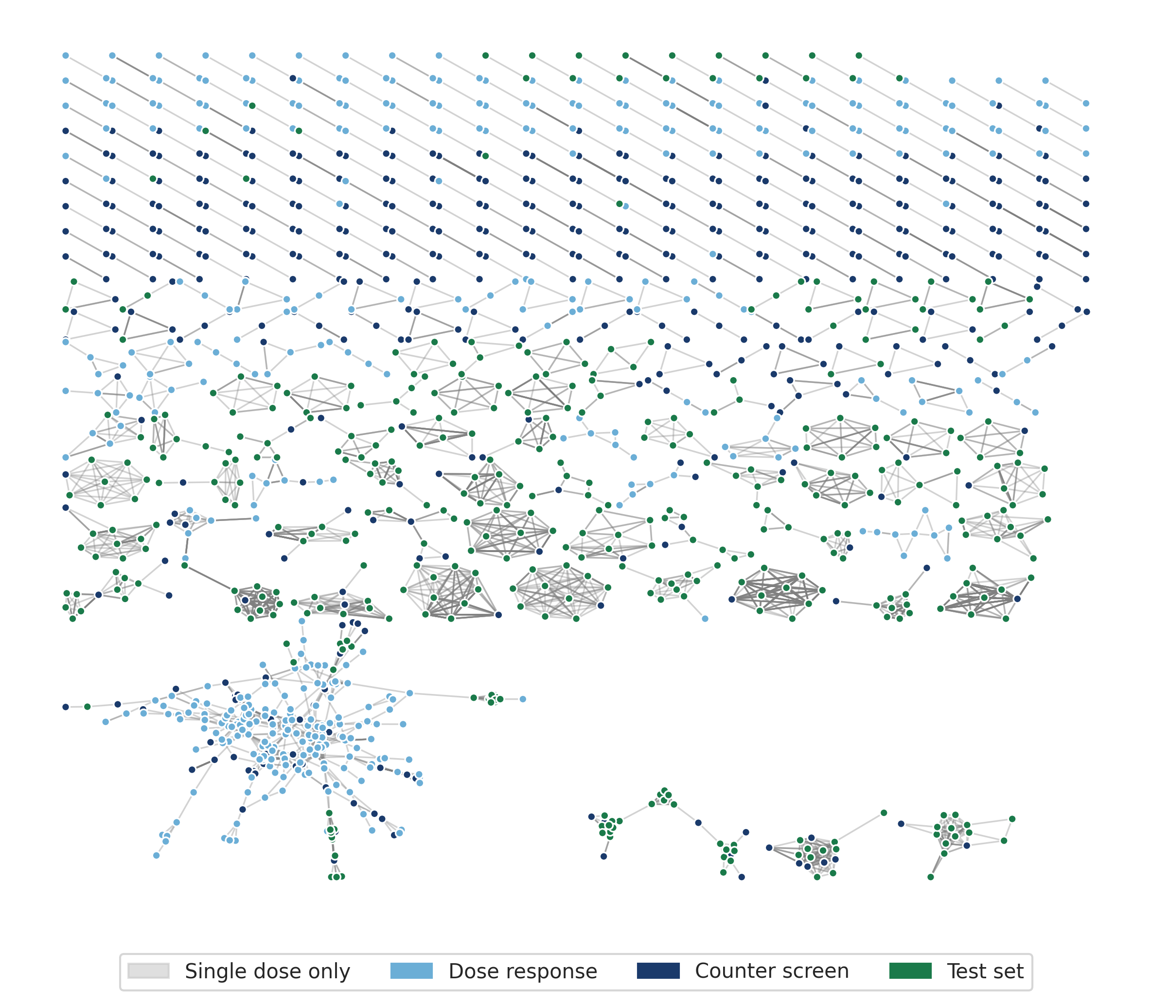 Similarity network built from matched molecular pairs