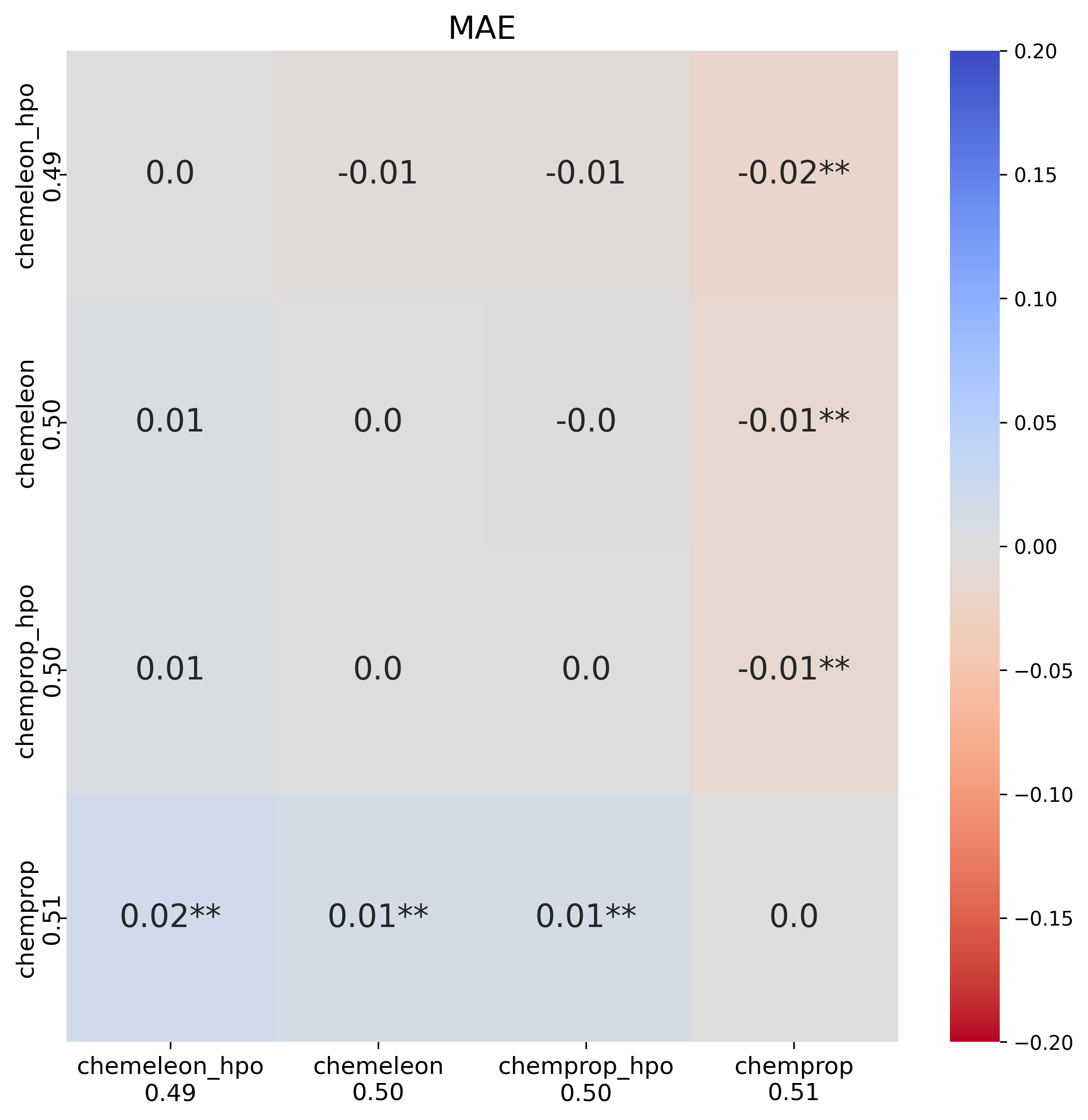 Pairwise MAE comparison for HPO configurations — full comparison