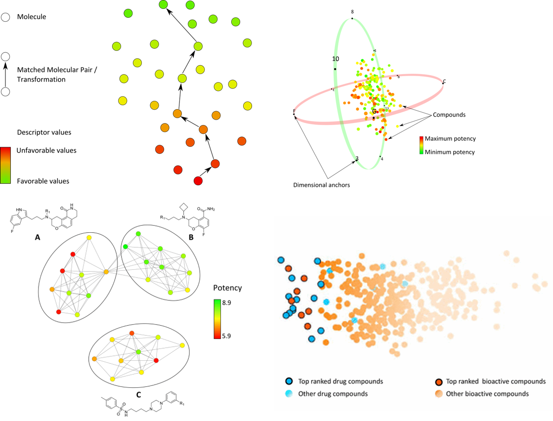 Chemical space visualisation